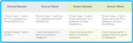 Офіційний сайт авіакомпанії глобус