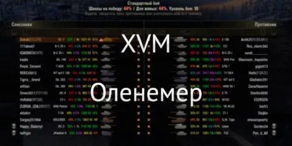 Оленеметр xvm від jove для world of tanks (оленеметр) Оленеметр xvm від jove для world of tanks