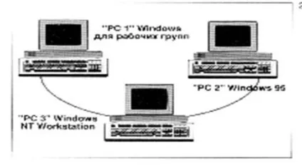 Однорангові мережі - студопедія (Windows робочих груп) Однорангові мережі - студопедія
