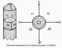 Орієнтування по квартальний стовпів (квартальний) Орієнтування по квартальний стовпів