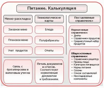 Організація харчування в доу 1 (організація) Організація харчування в доу 1