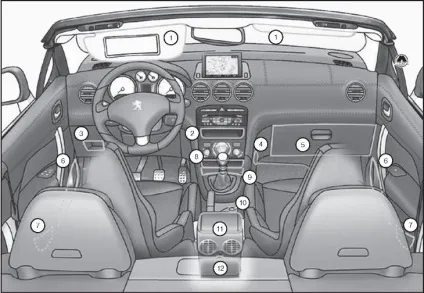 Органи управління, приладова панель, обладнання салону peugeot 308 c 2008 р, видавництво моноліт (органи управління) Органи управління, приладова панель, обладнання салону peugeot 308 c 2008 р, видавництво моноліт