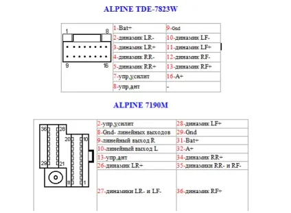 Опис магнітоли алпайн (alpine) моделі автомагнітоли, як підключити колонки в машину (магнітоли) Опис магнітоли алпайн (alpine) моделі автомагнітоли, як підключити колонки в машину
