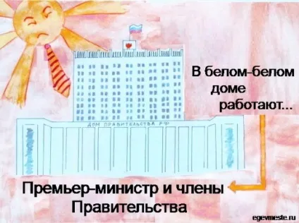 Органи влади рф