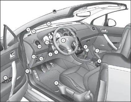 Органи управління, приладова панель, обладнання салону peugeot 308 c 2008 р, видавництво моноліт (органи управління) Органи управління, приладова панель, обладнання салону peugeot 308 c 2008 р, видавництво моноліт