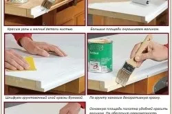 Оздоблення міжкімнатних дверей своїми руками підготовчі роботи і способи (руками) Оздоблення міжкімнатних дверей своїми руками підготовчі роботи і способи