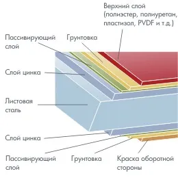 Оздоблення металосайдингу - ціна, фото, відео, інструкція монтажу своїми руками (металосайдингу) Оздоблення металосайдингу - ціна, фото, відео, інструкція монтажу своїми руками