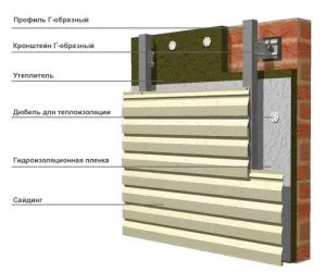 Оздоблення фасаду металевим сайдингом інструкція по монтажу, технологія, ціна (відео) (фасаду) Оздоблення фасаду металевим сайдингом інструкція по монтажу, технологія, ціна (відео)