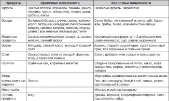 Особливості ураження нирок у дітей нефропатія та її відмінні риси (ураження) Особливості ураження нирок у дітей нефропатія та її відмінні риси