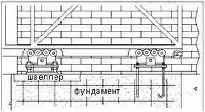 Відкатні (зсувні-розсувні) ворота своїми руками установка і монтаж (ворота) Відкатні (зсувні-розсувні) ворота своїми руками установка і монтаж