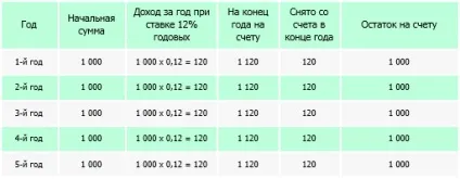 Основи фінансових обчислень від компанії nexus (число періодів році) Основи фінансових обчислень від компанії nexus