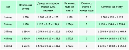 Основи фінансових обчислень від компанії nexus (Знайти річну ставку відсотка) Основи фінансових обчислень від компанії nexus