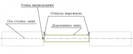 Обробка укосів пластикових вікон як зробити своїми руками (обробка укосів) Обробка укосів пластикових вікон як зробити своїми руками