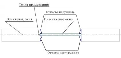 Обробка укосів пластикових вікон як зробити своїми руками (обробка укосів пластикових вікон інструкція) Обробка укосів пластикових вікон як зробити своїми руками