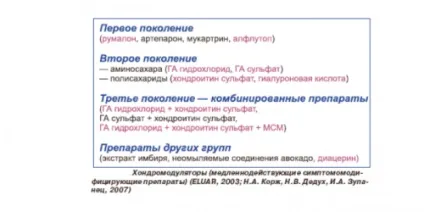 Остеоартроз хребта шийного, поперекового, грудного відділу (остеоартроз) Остеоартроз хребта шийного, поперекового, грудного відділу