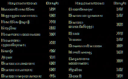 Від кави товстіють