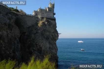 Відпочинок російською півдні геленджик, анапа, сочи, крим (відпочинок) Відпочинок російською півдні геленджик, анапа, сочи, крим