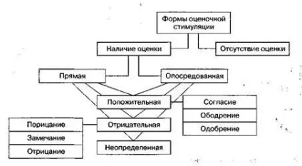 Оцінка дій і вчинків учнів - студопедія (посібник) Оцінка дій і вчинків учнів - студопедія