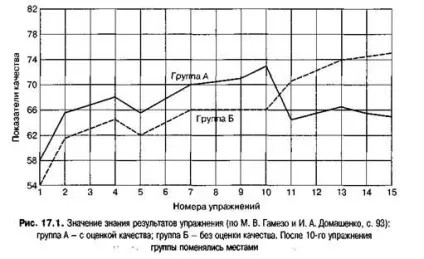 Оцінка дій і вчинків учнів - студопедія (посібник) Оцінка дій і вчинків учнів - студопедія