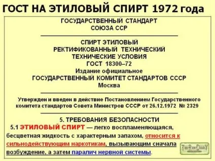 Звідки береться калорійність горілки (жири вуглеводи білки) Звідки береться калорійність горілки