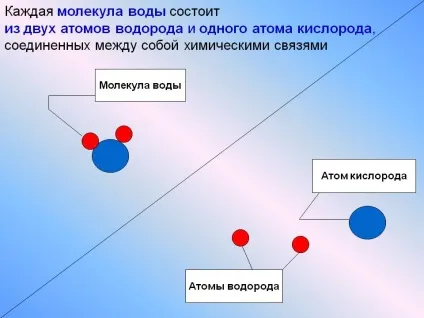 Опалення воднем своїми руками