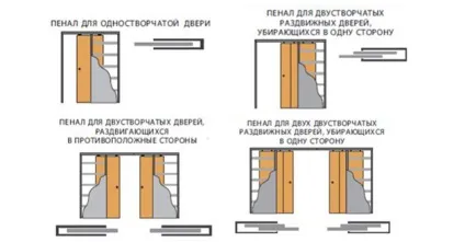 Пенали для розсувних міжкімнатних дверей, лад побут (розсувних) Пенали для розсувних міжкімнатних дверей, лад побут