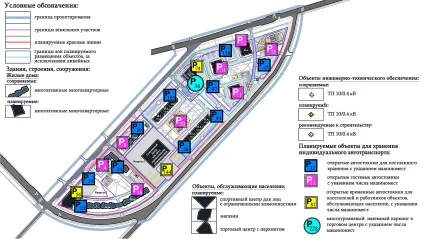 Паркувальні місця розрахунок кількості і розміщення - ik-architects (зберігання індивідуального автотранспорту) Паркувальні місця розрахунок кількості і розміщення - ik-architects
