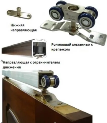 Пенал для розсувних дверей як працює, види, установка (пенал) Пенал для розсувних дверей як працює, види, установка