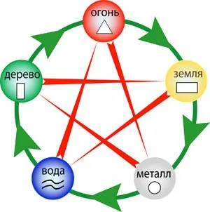 Піраміди землі - частина ii (певні небесні світила) Піраміди землі - частина ii