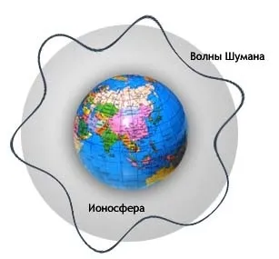 Піраміди землі - частина ii (певні небесні світила) Піраміди землі - частина ii