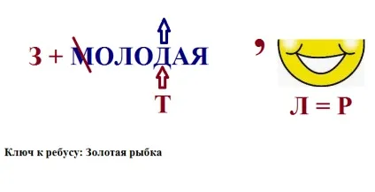 Пластілінографія в початковій школі (пластілінографія для школярів) Пластілінографія в початковій школі