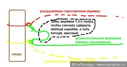 Переправа через річку
