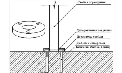 Поручні з нержавіючої сталі своїми руками, монтаж огорож з нержавіючої сталі (нержавійки) Поручні з нержавіючої сталі своїми руками, монтаж огорож з нержавіючої сталі