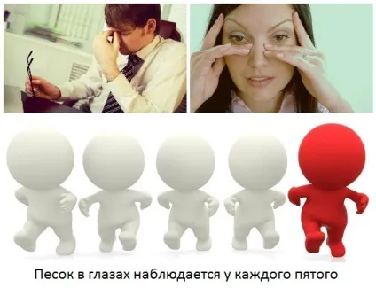 Пісок в очах і біль від відчуття піску в очах при втоми (піску) Пісок в очах і біль від відчуття піску в очах при втоми