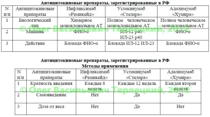 Чому ми чешімся свербіж псіріаз відео Олени Малишевої (дієти Пегано діабеті) Чому ми чешімся свербіж псіріаз відео Олени Малишевої