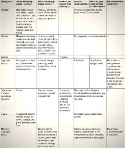 Чому ми чешімся свербіж псіріаз відео Олени Малишевої (щодо дієти Пегано) Чому ми чешімся свербіж псіріаз відео Олени Малишевої