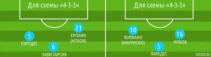 Чому «зеніт» не вирішує центральну проблему