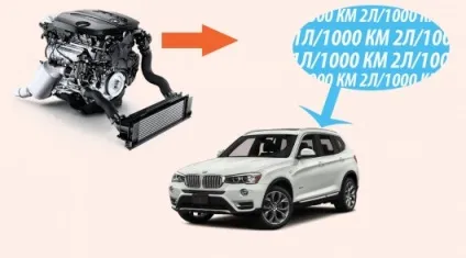 Чому в сучасних автомобілях велика витрата масла - інформаційне видання новини даі, дтп, (масло) Чому в сучасних автомобілях велика витрата масла - інформаційне видання новини даі, дтп,