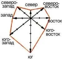 Як намалювати троянду вітрів (троянду) Як намалювати троянду вітрів