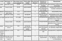 Як класти мозаїчну плитку у ванній і не тільки технологія проведення робіт (відео) (плитка мозаїчна класти) Як класти мозаїчну плитку у ванній і не тільки технологія проведення робіт (відео)