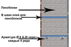 Як починати кладку блоків правильно технологія, пристосування (починати) Як починати кладку блоків правильно технологія, пристосування