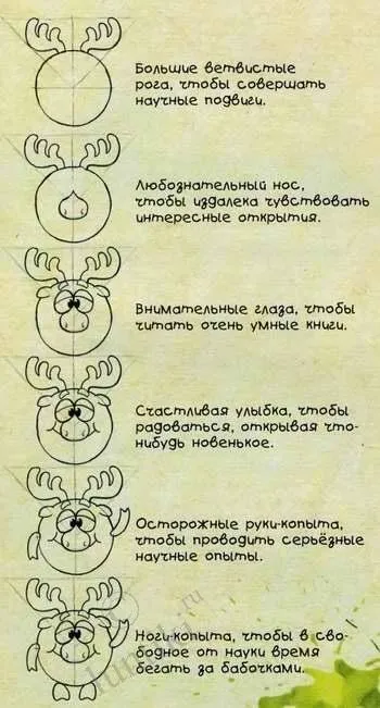 Як намалювати Лосяша з смішариків олівцем, фарбами поетапно (лось) Як намалювати Лосяша з смішариків олівцем, фарбами поетапно