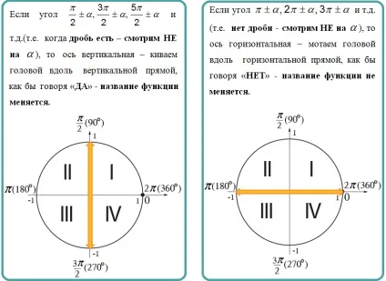 Як легко запам'ятати формули приведення ОГЕ і ЄДІ з математики безкоштовно і якісно (запам'ятати) Як легко запам'ятати формули приведення ОГЕ і ЄДІ з математики безкоштовно і якісно