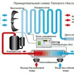 Підігрів басейну на дачі все способи і варіанти (способи) Підігрів басейну на дачі все способи і варіанти