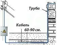 Підводка електрики до будинку, як підвести електрику до будинку, дозвіл на підведення