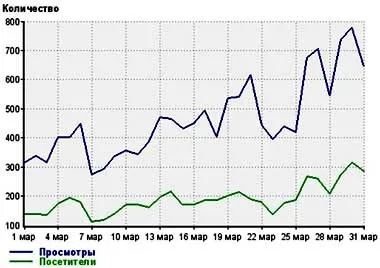 Передплатна база, шлях до успіху (база) Передплатна база, шлях до успіху