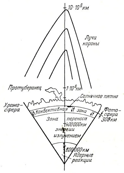 Покривала сонця 1976 воронцов-Вельямінов б