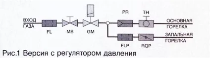 Повний технічний опис газового клапана eurosit 710 minisit (eurosit) Повний технічний опис газового клапана eurosit 710 minisit