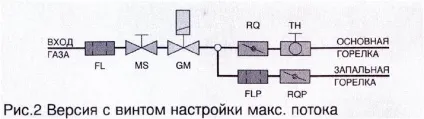 Повний технічний опис газового клапана eurosit 710 minisit (повний технічний опис газового клапана eurosit 710 minisit) Повний технічний опис газового клапана eurosit 710 minisit