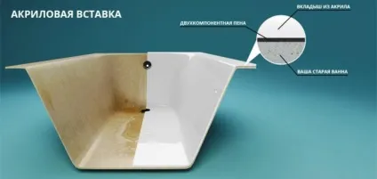 Фарбування будинку з бруса зовні, фото (фарбування) Фарбування будинку з бруса зовні, фото